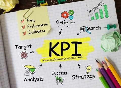 KPIs For Sales Teams - Multimicro Systems